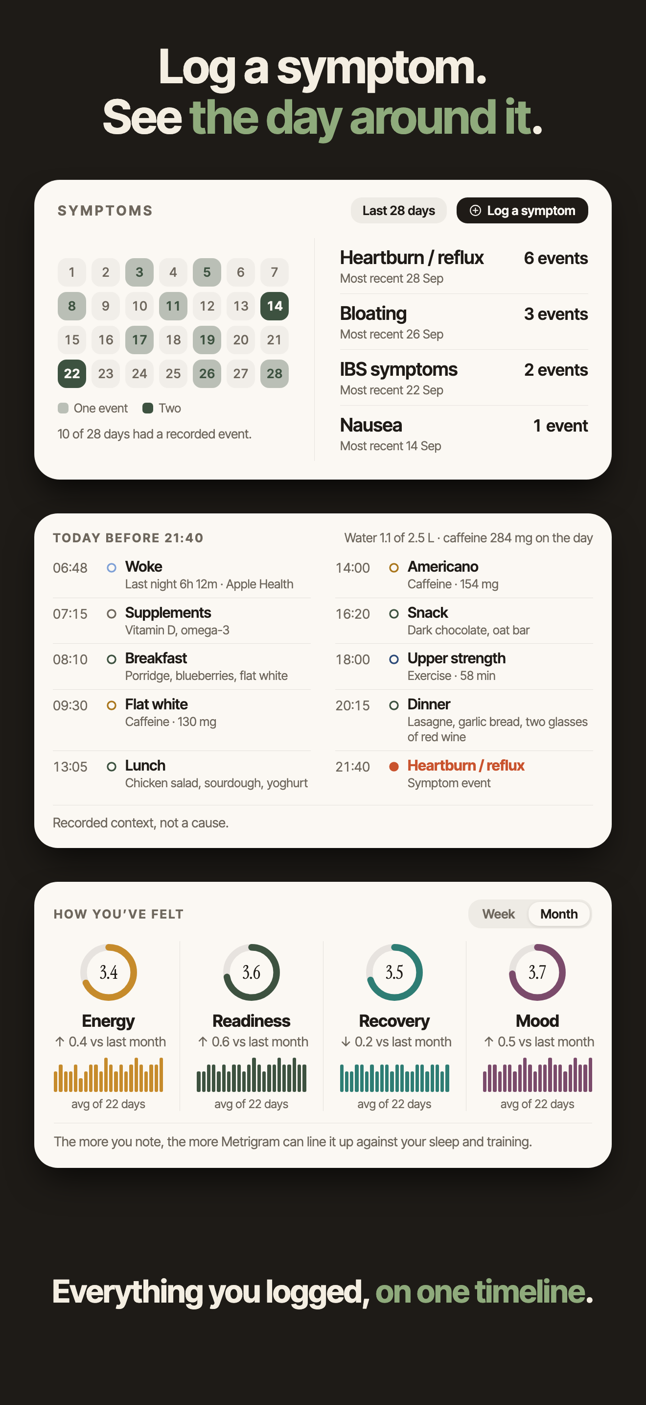 Metrigram symptoms view with events, a day timeline and wellbeing trends